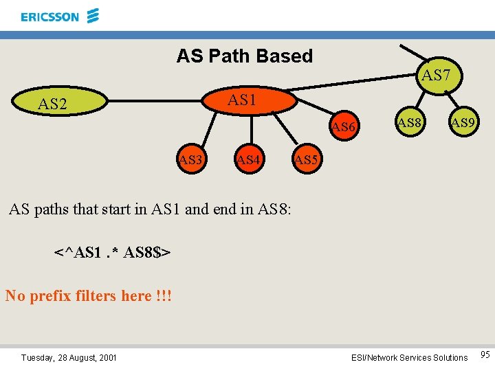 AS Path Based AS 7 AS 1 AS 2 AS 6 AS 3 AS