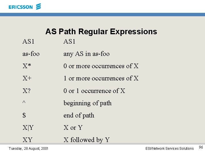 AS Path Regular Expressions AS 1 as-foo any AS in as-foo X* 0 or