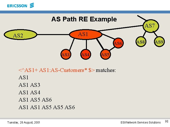 AS Path RE Example AS 7 AS 1 AS 2 AS 6 AS 3