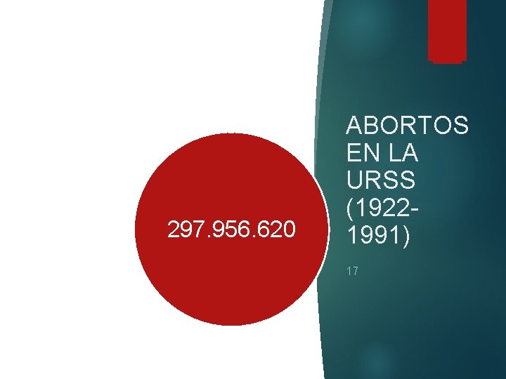 297. 956. 620 ABORTOS EN LA URSS (19221991) 17 