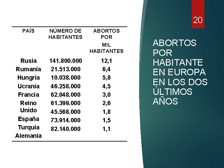 20 PAÍS Rusia Rumanía Hungría Ucrania Francia Reino Unido España Turquía Alemania NÚMERO DE