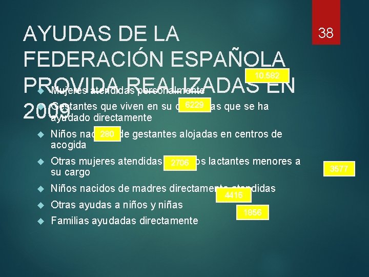 AYUDAS DE LA FEDERACIÓN ESPAÑOLA PROVIDA REALIZADAS EN Mujeres atendidas personalmente Gestantes que viven