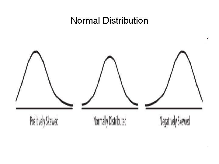 Normal Distribution 