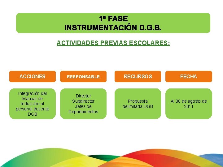 1ª FASE INSTRUMENTACIÓN D. G. B. ACTIVIDADES PREVIAS ESCOLARES: ACCIONES RESPONSABLE RECURSOS FECHA Integración 1ª FASE INSTRUMENTACIÓN D. G. B. ACTIVIDADES PREVIAS ESCOLARES: ACCIONES RESPONSABLE RECURSOS FECHA Integración