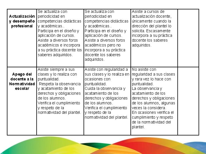 Se actualiza con Actualización periodicidad en y desempeño competencias didácticas profesional y académicas. .