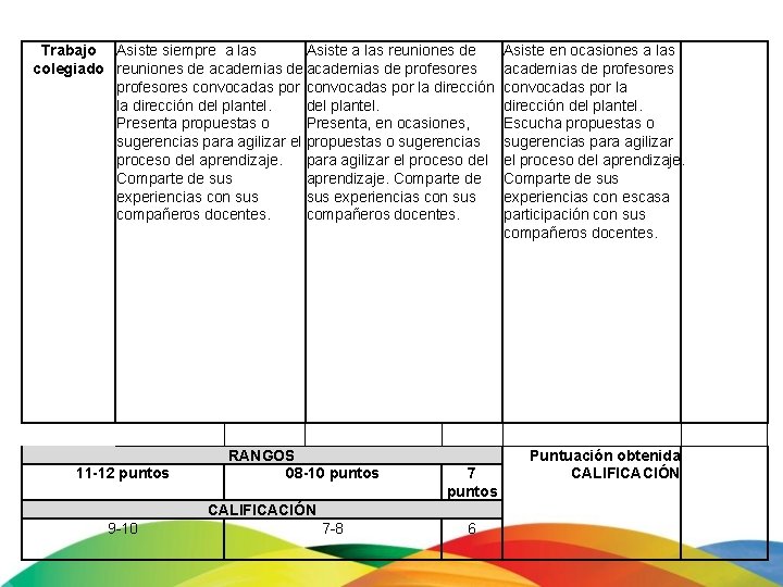 Trabajo Asiste siempre a las Asiste a las reuniones de colegiado reuniones de academias