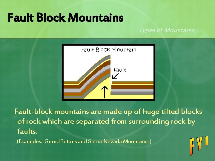 Fault Block Mountains Types of Mountains Fault-block mountains are made up of huge tilted