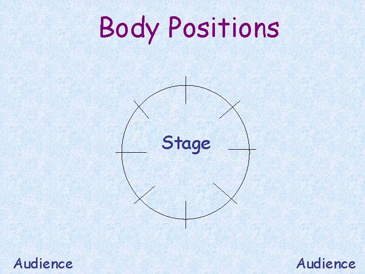 Body Positions Stage Audience 