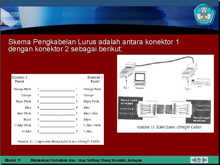 Skema Pengkabelan Lurus adalah antara konektor 1 dengan konektor 2 sebagai berikut: Modul 11