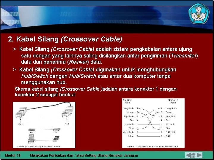 2. Kabel Silang (Crossover Cable) > Kabel Silang (Crossover Cable) adalah sistem pengkabelan antara