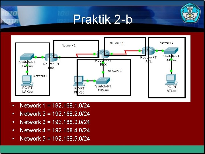 Praktik 2 -b • • • Network 1 = 192. 168. 1. 0/24 Network