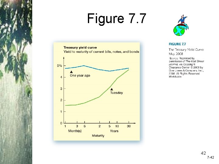 Figure 7. 7 Insert new Figure 7. 7 here 42 7 -42 