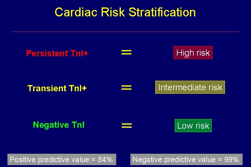 Cardiac Risk Stratification Persistent Tn. I+ = Transient Tn. I+ = Negative Tn. I