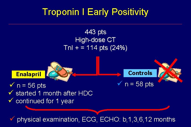 Troponin I Early Positivity 443 pts High-dose CT Tn. I + = 114 pts