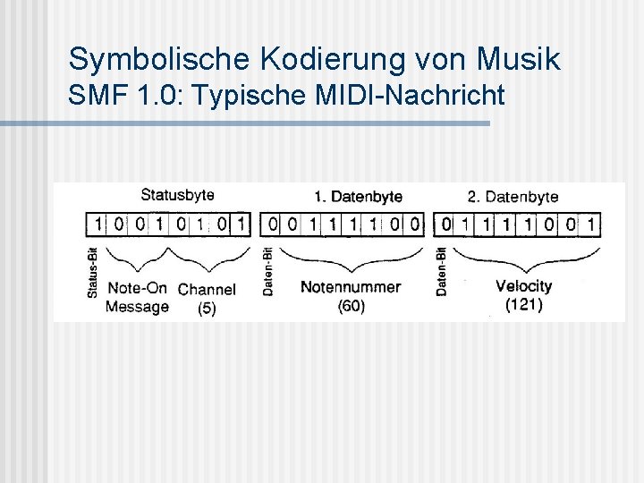 Symbolische Kodierung von Musik SMF 1. 0: Typische MIDI-Nachricht 