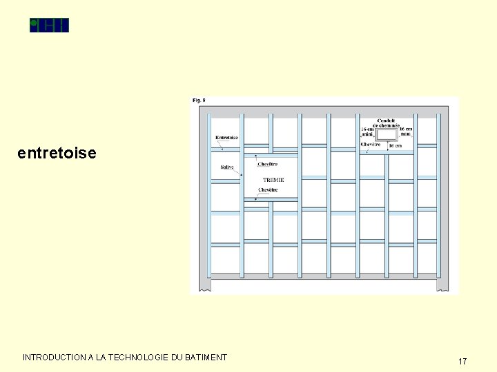 entretoise INTRODUCTION A LA TECHNOLOGIE DU BATIMENT 17 