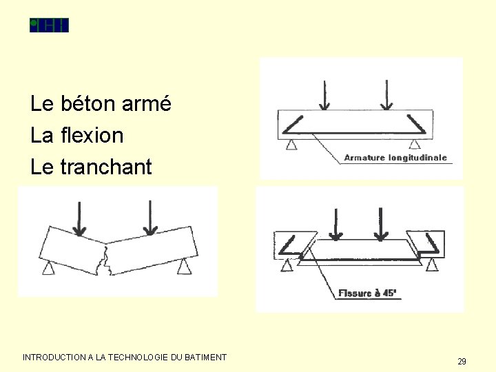 Le béton armé La flexion Le tranchant INTRODUCTION A LA TECHNOLOGIE DU BATIMENT 29