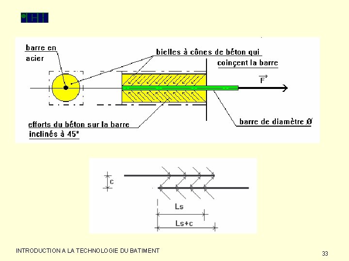 INTRODUCTION A LA TECHNOLOGIE DU BATIMENT 33 