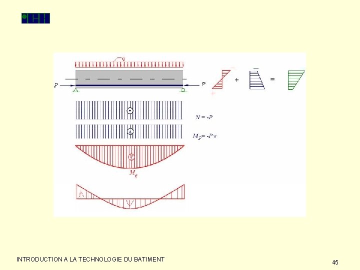 INTRODUCTION A LA TECHNOLOGIE DU BATIMENT 45 