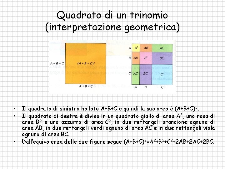 Quadrato di un trinomio (interpretazione geometrica) • • • Il quadrato di sinistra ha