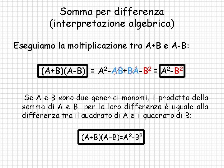 Somma per differenza (interpretazione algebrica) Eseguiamo la moltiplicazione tra A+B e A-B: (A+B)(A-B) =