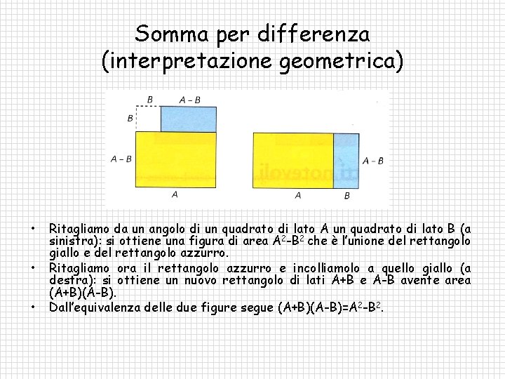 Somma per differenza (interpretazione geometrica) • • • Ritagliamo da un angolo di un