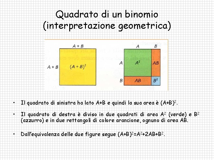 Quadrato di un binomio (interpretazione geometrica) • Il quadrato di sinistra ha lato A+B