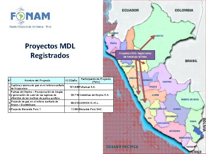 Proyectos MDL Registrados Nº Nombre del Proyecto Captura y quema de gas en el