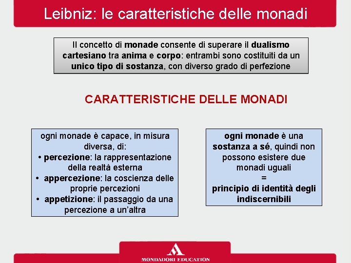 Leibniz: le caratteristiche delle monadi Il concetto di monade consente di superare il dualismo