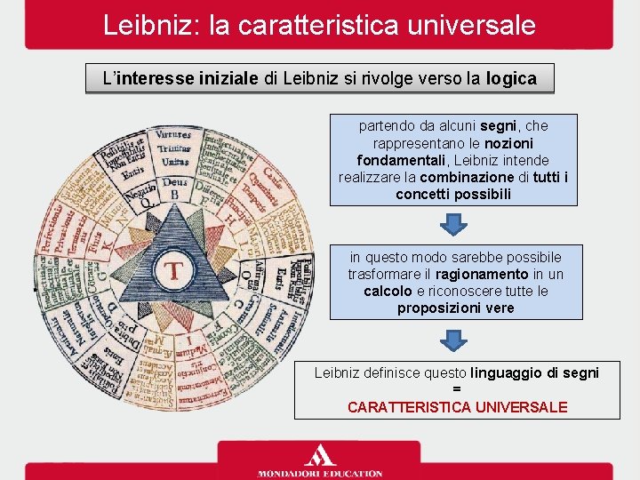 Leibniz: la caratteristica universale L’interesse iniziale di Leibniz si rivolge verso la logica partendo
