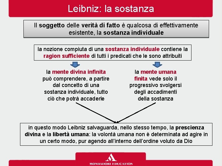 Leibniz: la sostanza Il soggetto delle verità di fatto è qualcosa di effettivamente esistente,