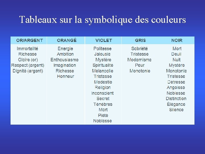 Tableaux sur la symbolique des couleurs 