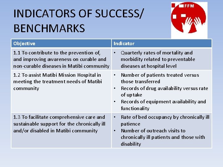 INDICATORS OF SUCCESS/ BENCHMARKS Objective Indicator 1. 1 To contribute to the prevention of,