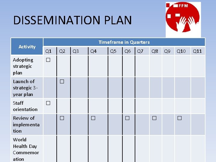 DISSEMINATION PLAN Activity Adopting strategic plan Timeframe in Quarters Q 1 Review of implementa