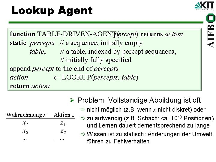 Lookup Agent function TABLE DRIVEN AGENT( percept) returns action static: percepts // a sequence,