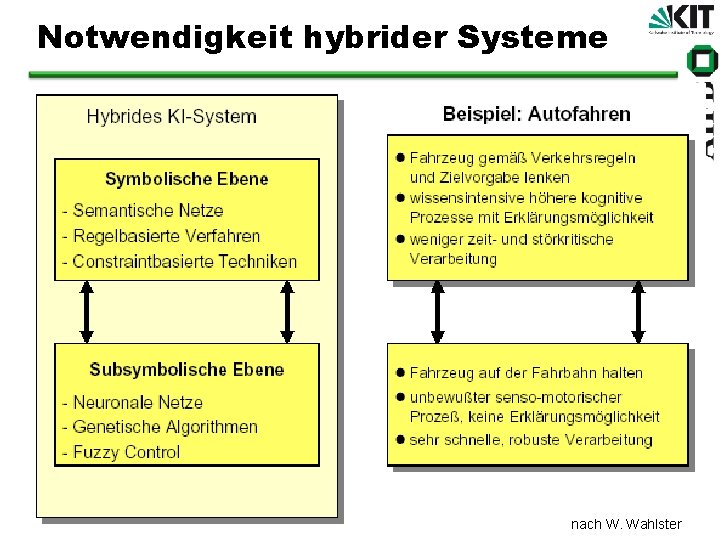 Notwendigkeit hybrider Systeme nach W. Wahlster 