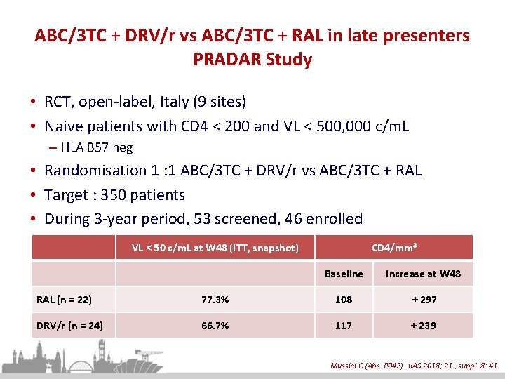 ABC/3 TC + DRV/r vs ABC/3 TC + RAL in late presenters PRADAR Study