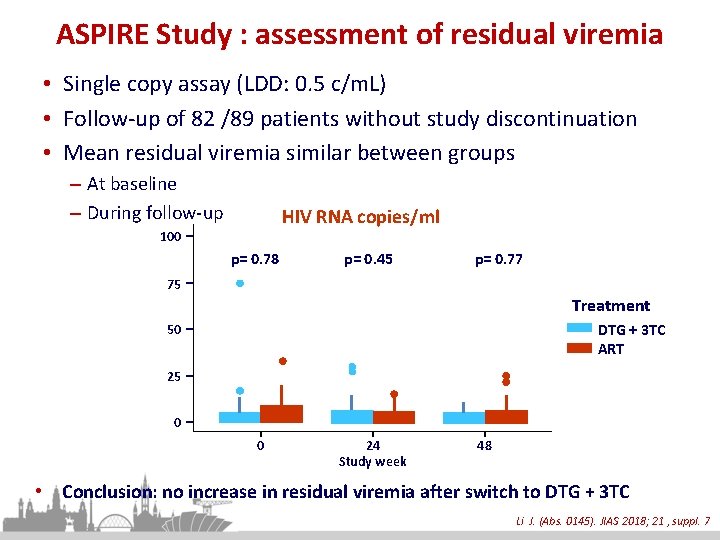 ASPIRE Study : assessment of residual viremia • Single copy assay (LDD: 0. 5