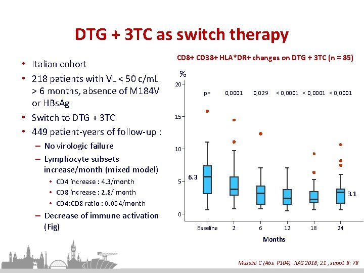 DTG + 3 TC as switch therapy • Italian cohort • 218 patients with