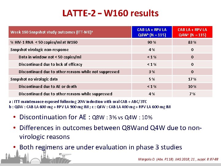 LATTE-2 – W 160 results CAB LA + RPV LA Q 8 Wb (N