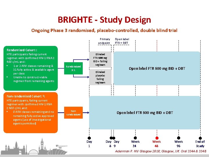 BRIGHTE - Study Design Ongoing Phase 3 randomised, placebo-controlled, double blind trial Primary endpoint