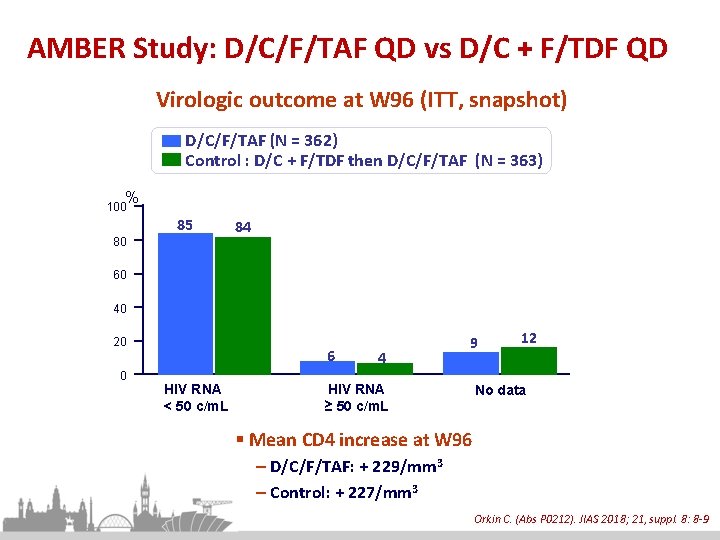 66 AMBER Study: D/C/F/TAF QD vs D/C + F/TDF QD Virologic outcome at W