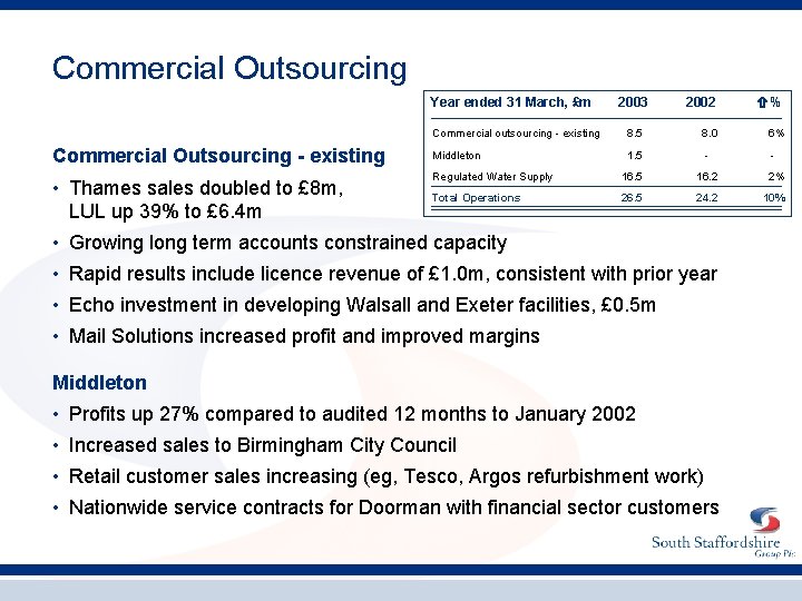Commercial Outsourcing Year ended 31 March, £m Commercial Outsourcing - existing • Thames sales