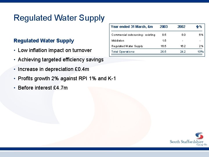 Regulated Water Supply Year ended 31 March, £m Regulated Water Supply • Low inflation