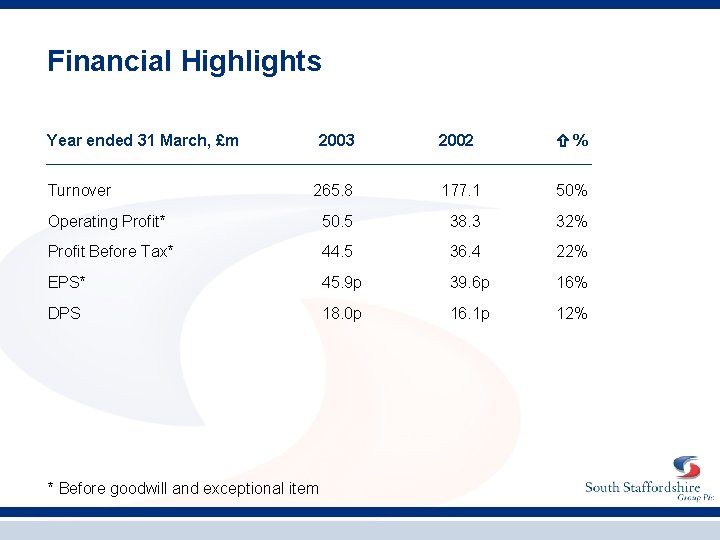 Financial Highlights Year ended 31 March, £m 2003 2002 % 265. 8 177. 1