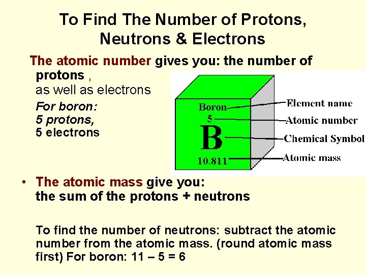 To Find The Number of Protons, Neutrons & Electrons The atomic number gives you:
