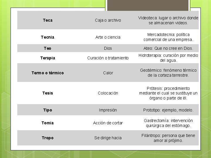 Teca Caja o archivo Videoteca: lugar o archivo donde se almacenan videos. Tecnia Arte