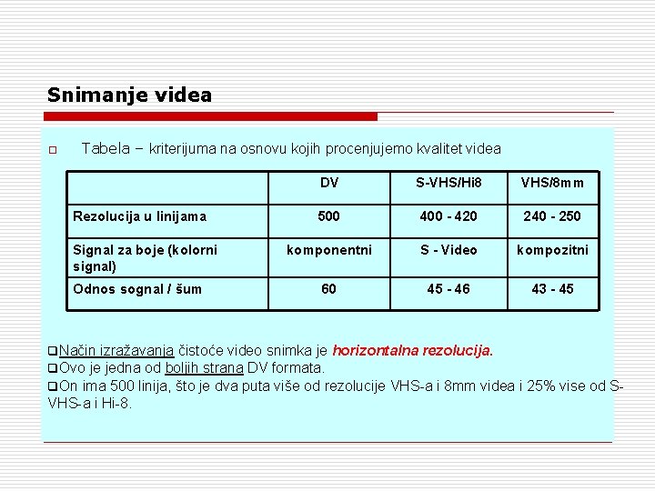 Snimanje videa o Tabela – kriterijuma na osnovu kojih procenjujemo kvalitet videa Rezolucija u