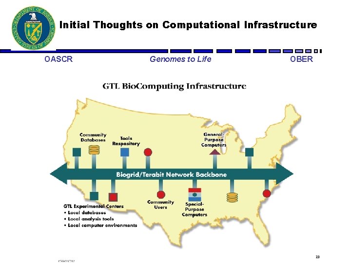 Initial Thoughts on Computational Infrastructure OASCR Genomes to Life OBER 23 