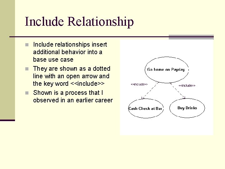 Include Relationship n Include relationships insert additional behavior into a base use case n